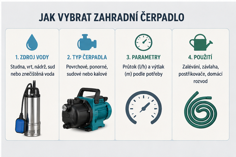 infografika_jak_vybrat_zahradni_cerpadlo